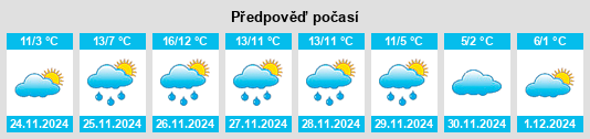 Výhled počasí pro místo Panicale na Slunečno.cz