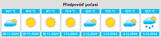 Výhled počasí pro místo Pancarana na Slunečno.cz