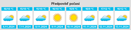 Výhled počasí pro místo Pagliaga na Slunečno.cz