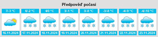 Výhled počasí pro místo Oyace na Slunečno.cz