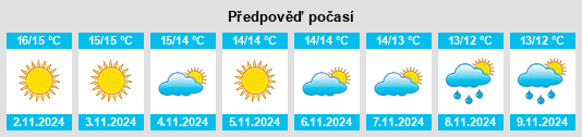 Výhled počasí pro místo Ovodda na Slunečno.cz