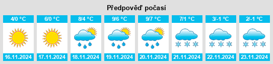 Výhled počasí pro místo Ovindoli na Slunečno.cz