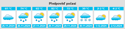 Výhled počasí pro místo Ovaro na Slunečno.cz