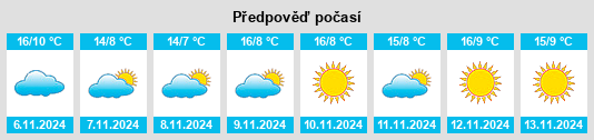 Výhled počasí pro místo Ottiglio na Slunečno.cz