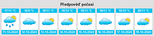 Výhled počasí pro místo Ossona na Slunečno.cz