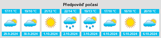 Výhled počasí pro místo Osoppo na Slunečno.cz