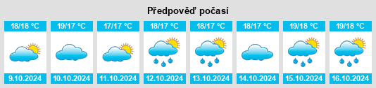 Výhled počasí pro místo Osidda na Slunečno.cz