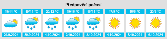 Výhled počasí pro místo Orzivecchi na Slunečno.cz