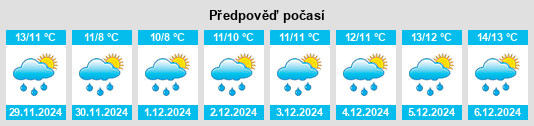 Výhled počasí pro místo Orune na Slunečno.cz