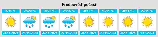 Výhled počasí pro místo Sūsangerd na Slunečno.cz