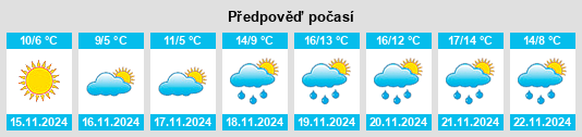 Výhled počasí pro místo Ortucchio na Slunečno.cz