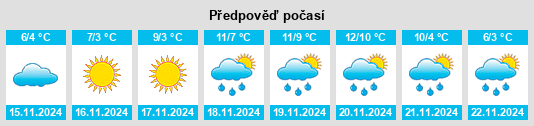 Výhled počasí pro místo Ortona dei Marsi na Slunečno.cz