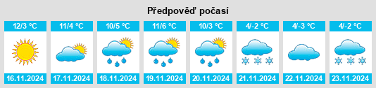 Výhled počasí pro místo Orta San Giulio na Slunečno.cz