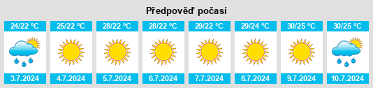 Výhled počasí pro místo Orta Nova na Slunečno.cz
