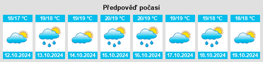 Výhled počasí pro místo Orotelli na Slunečno.cz