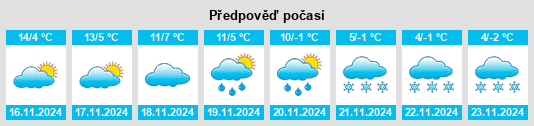 Výhled počasí pro místo Ornavasso na Slunečno.cz