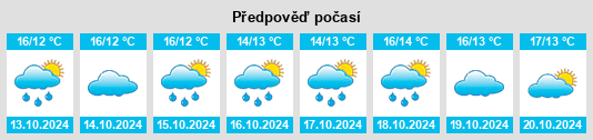 Výhled počasí pro místo Ormea na Slunečno.cz