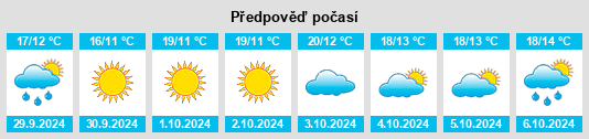 Výhled počasí pro místo Oricola na Slunečno.cz