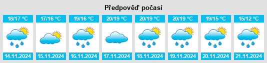 Výhled počasí pro místo Oria na Slunečno.cz