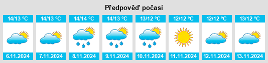 Výhled počasí pro místo Ollolai na Slunečno.cz