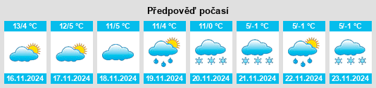 Výhled počasí pro místo Vassena na Slunečno.cz