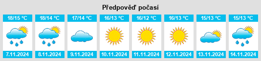 Výhled počasí pro místo Oliveto Citra na Slunečno.cz