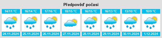 Výhled počasí pro místo Olevano sul Tusciano na Slunečno.cz