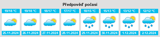 Výhled počasí pro místo Olbia na Slunečno.cz