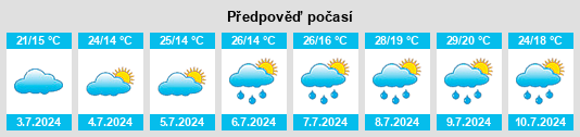 Výhled počasí pro místo Oglianico na Slunečno.cz