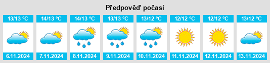 Výhled počasí pro místo Provincia di Nuoro na Slunečno.cz