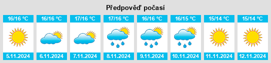 Výhled počasí pro místo Nuoro na Slunečno.cz