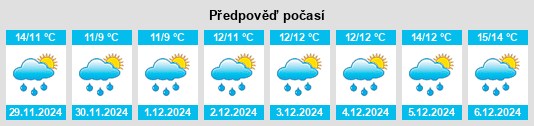 Výhled počasí pro místo Nughedu San Nicolò na Slunečno.cz