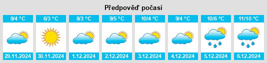 Výhled počasí pro místo Nucetto na Slunečno.cz