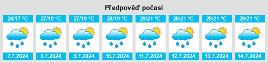 Výhled počasí pro místo Novi Ligure na Slunečno.cz