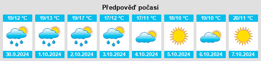 Výhled počasí pro místo Noventa Vicentina na Slunečno.cz