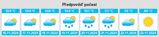 Výhled počasí pro místo Novellara na Slunečno.cz