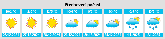 Výhled počasí pro místo Novate Mezzola na Slunečno.cz