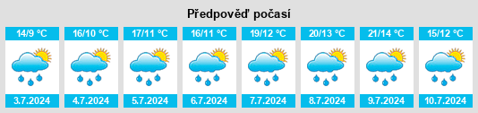 Výhled počasí pro místo Nova Ponente na Slunečno.cz