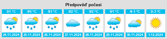 Výhled počasí pro místo Novalesa na Slunečno.cz