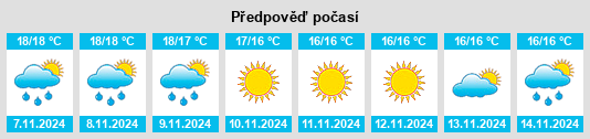 Výhled počasí pro místo Norbello na Slunečno.cz