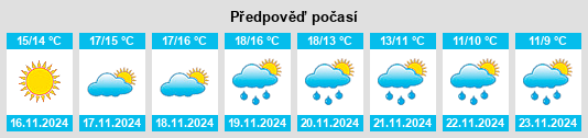 Výhled počasí pro místo Noragugume na Slunečno.cz