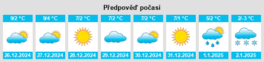 Výhled počasí pro místo Nomi na Slunečno.cz