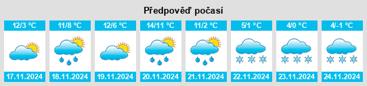 Výhled počasí pro místo Nocera Umbra na Slunečno.cz