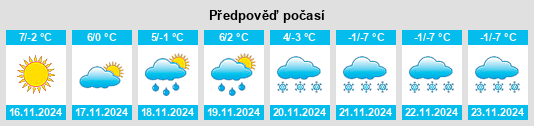 Výhled počasí pro místo Noasca na Slunečno.cz