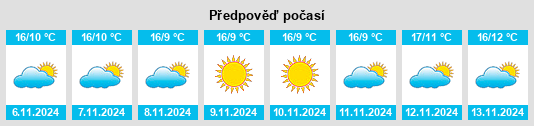 Výhled počasí pro místo Noale na Slunečno.cz