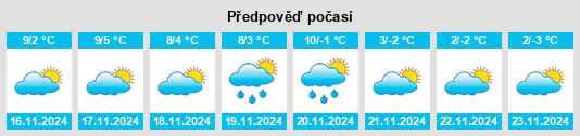 Výhled počasí pro místo Niella Belbo na Slunečno.cz