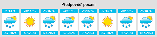 Výhled počasí pro místo Neviano degli Arduini na Slunečno.cz