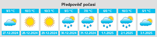 Výhled počasí pro místo Nave na Slunečno.cz