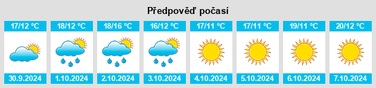 Výhled počasí pro místo Muzzana del Turgnano na Slunečno.cz