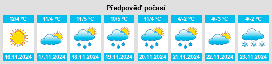 Výhled počasí pro místo Musso na Slunečno.cz